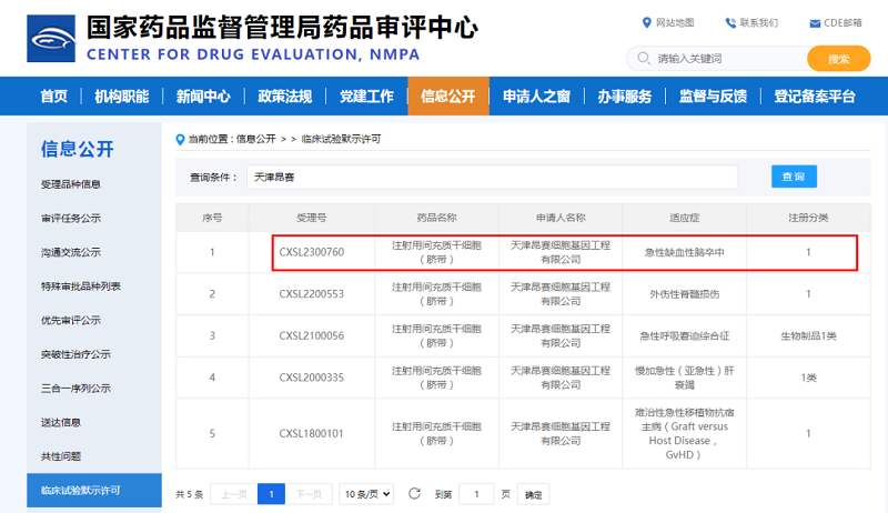 君創Portfolio| 干細胞新藥臨床獲批準，漢氏聯合再迎新突破